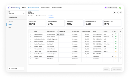 Screenshot of the ManageTeam solution showing team positions and roll-up metrics.