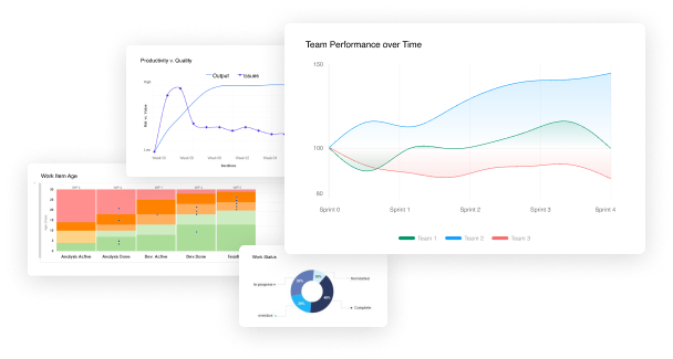 Screenshots of various dashboard charts measuring engineering team performance.